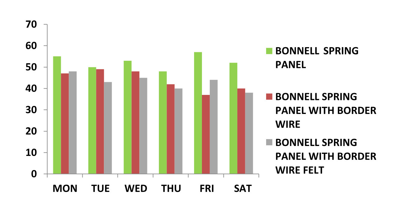 royalin-weekly-production-chart